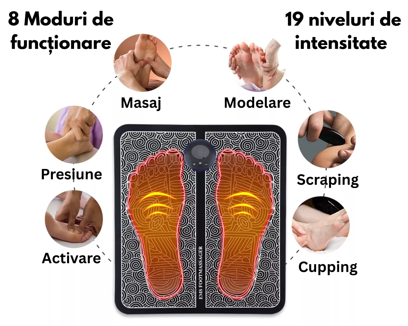 Aparat de masaj terapeutic cu EMS